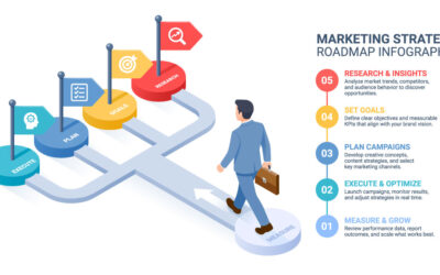 Why Your Business Needs a Digital Transformation Roadmap for 2026